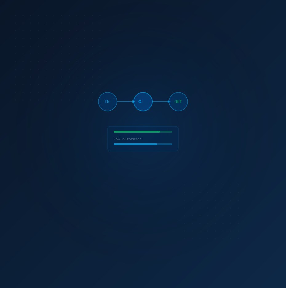 Prozessautomatisierung für Unternehmen