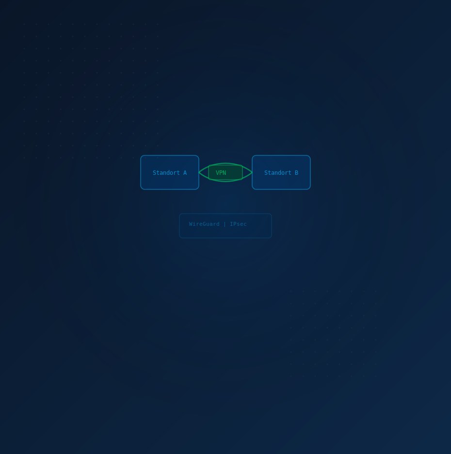 Standortvernetzung per VPN