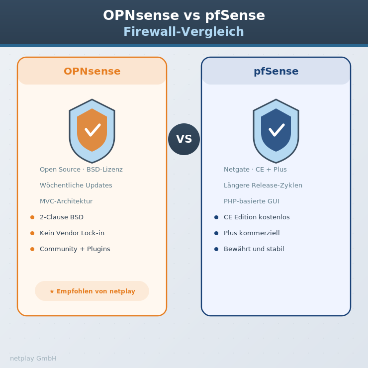 OPNsense vs pfSense Vergleich — netplay GmbH